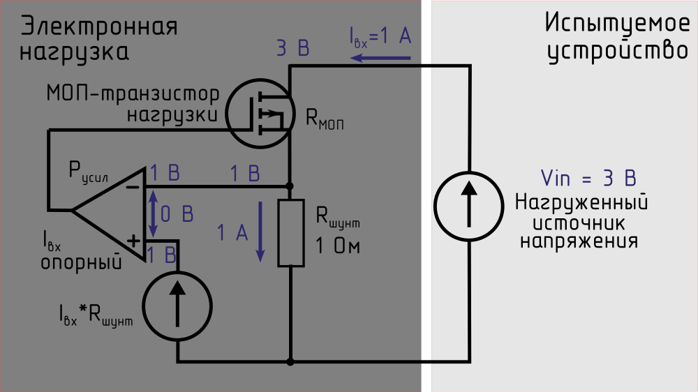 Работа электронной нагрузке в режиме постоянного тока (CC)